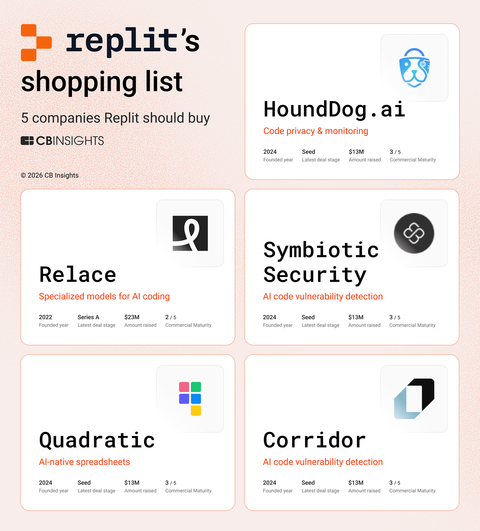 replit-is-hiring-its-first-head-of-corp-dev-here-are-5-companies-it-should-buy.