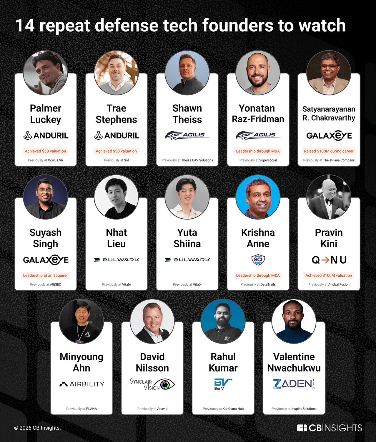 14-repeat-defense-tech-founders-to-watch