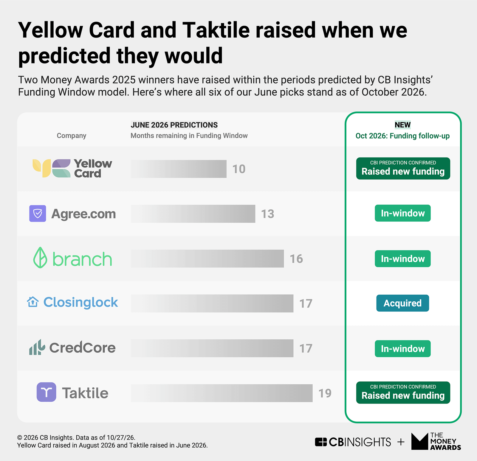 our-model-flagged-these-companies-before-they-raised