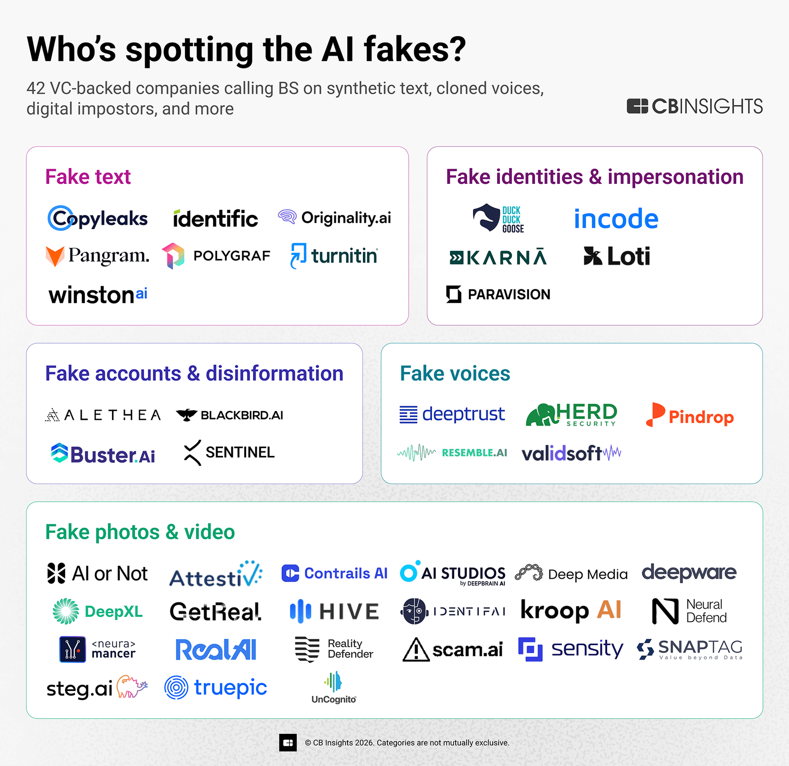 40+-startups-calling-bs-on-ai-fakes