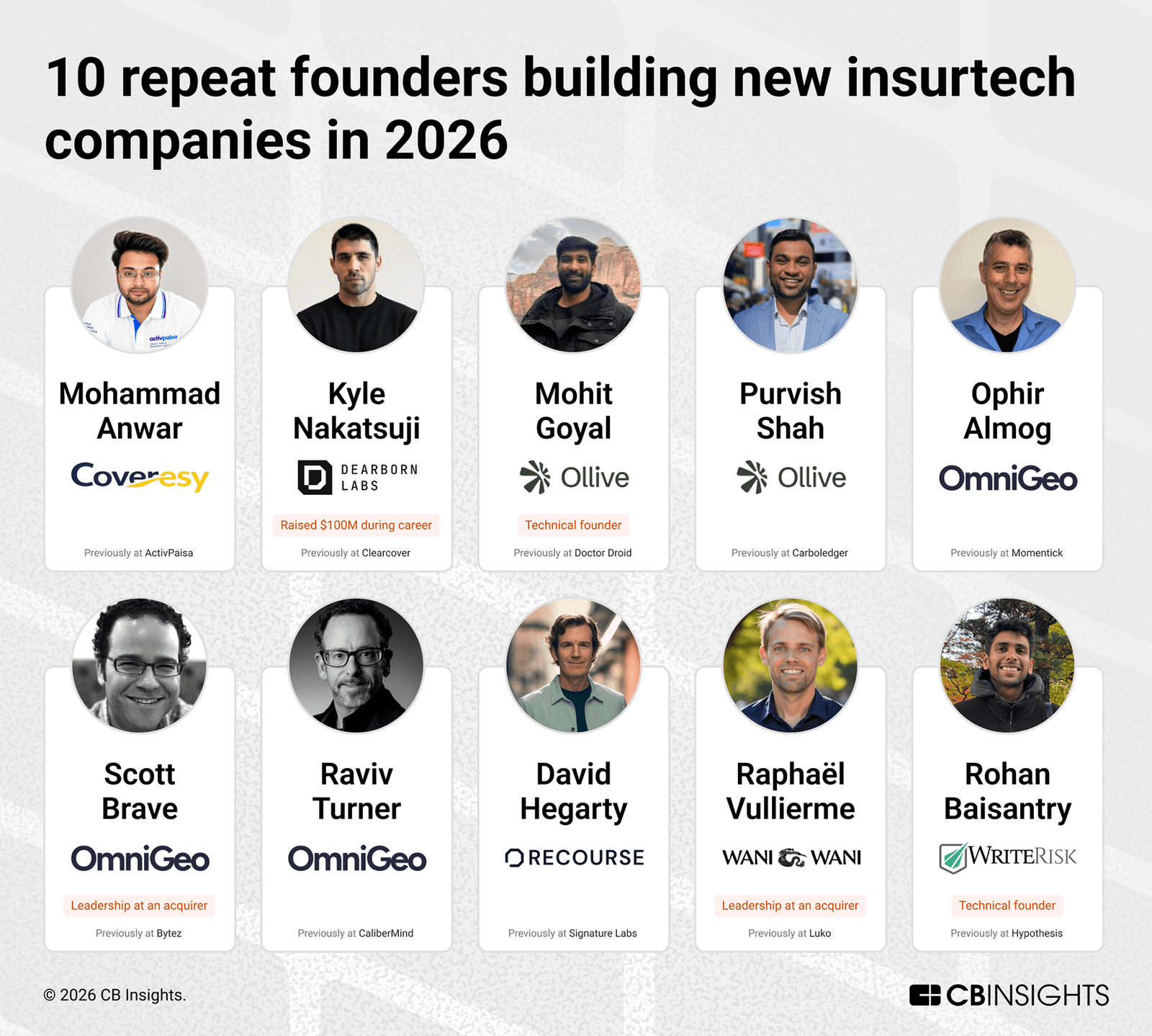10-repeat-founders-building-new-insurtech-companies-in-2026