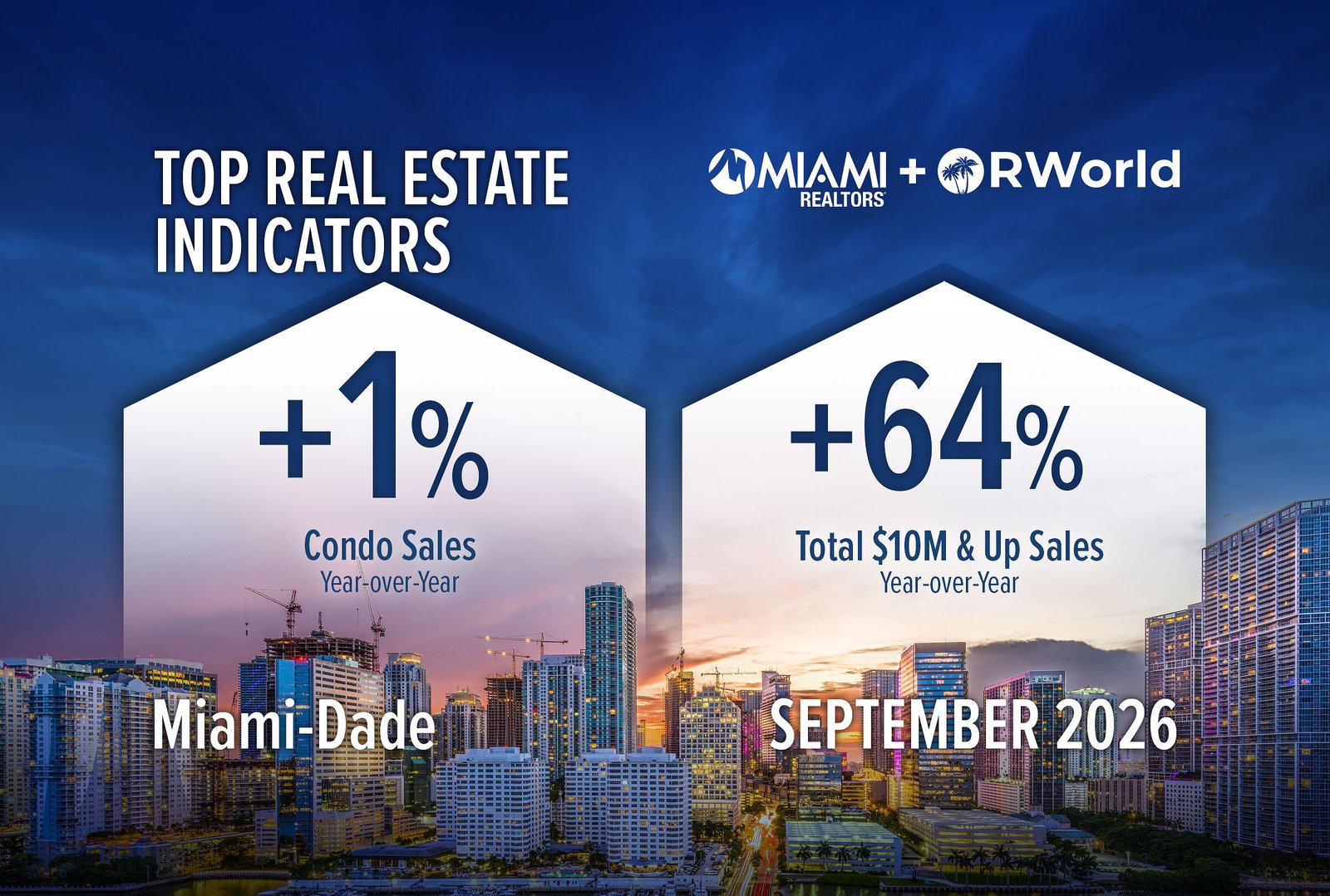miami-dade-breaks-annual-record-for-$30-million-plus-home-sales-in-just-nine-months